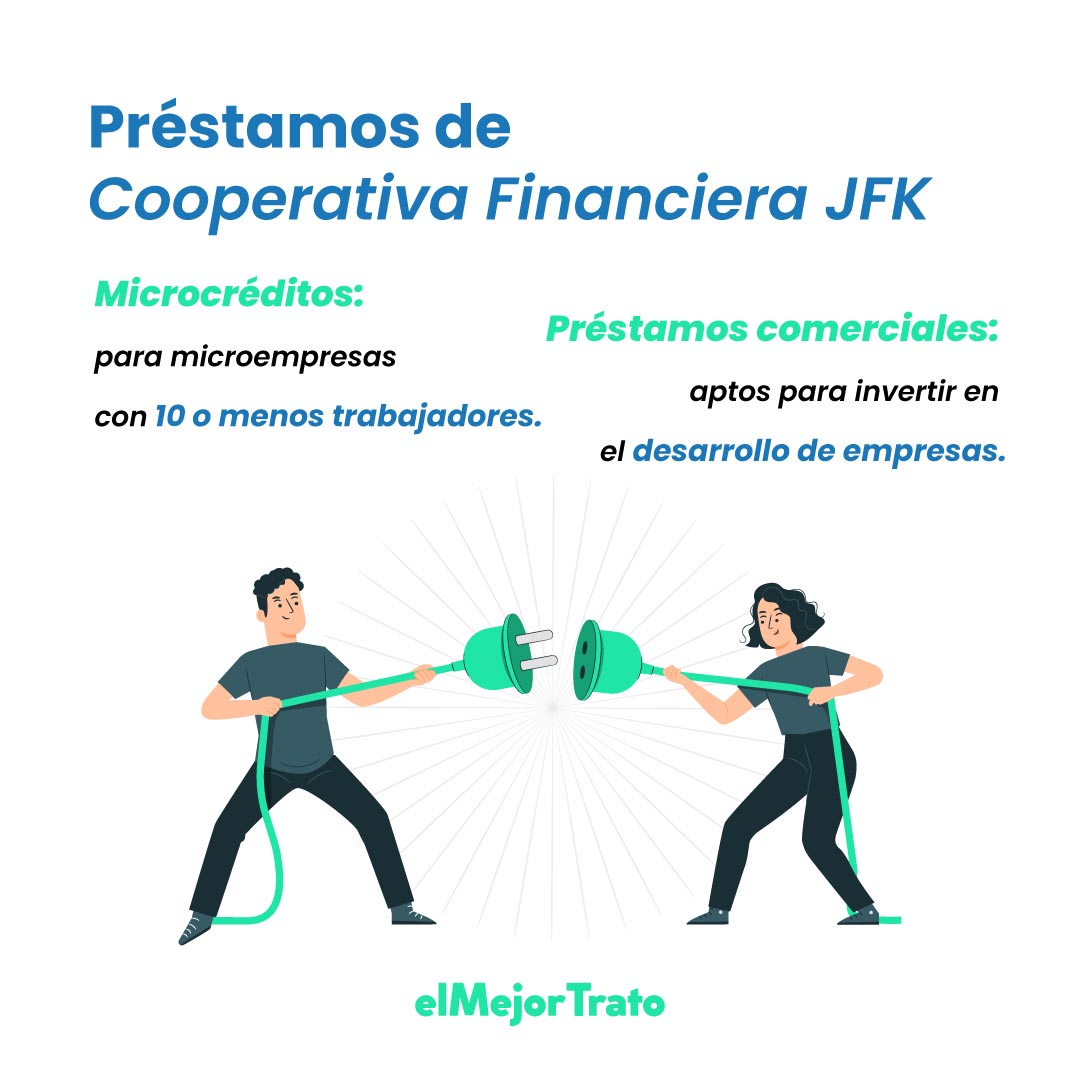 Conozca Todo sobre los Préstamos de JFK! Simulador Online Conozca Todo sobre los Préstamos de JFK! Simulador Online